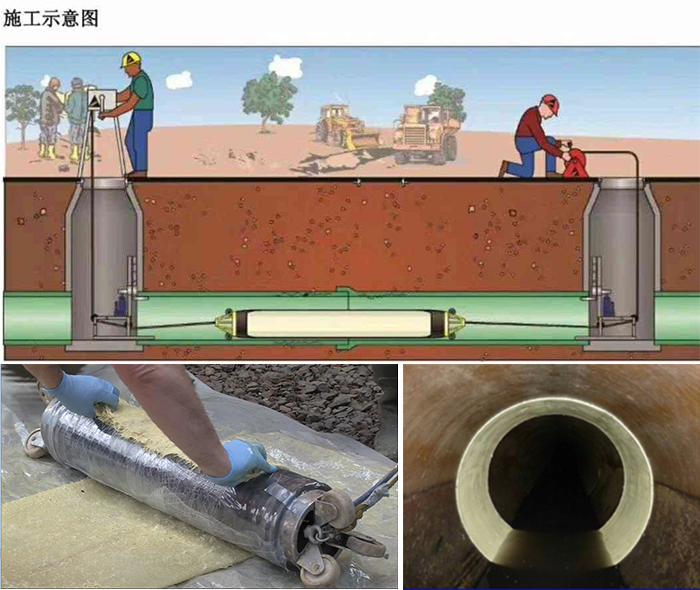 东乡管道局部点状修复